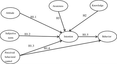 Exploring waste separation using an extended theory of planned behavior: a comparison between adults and children